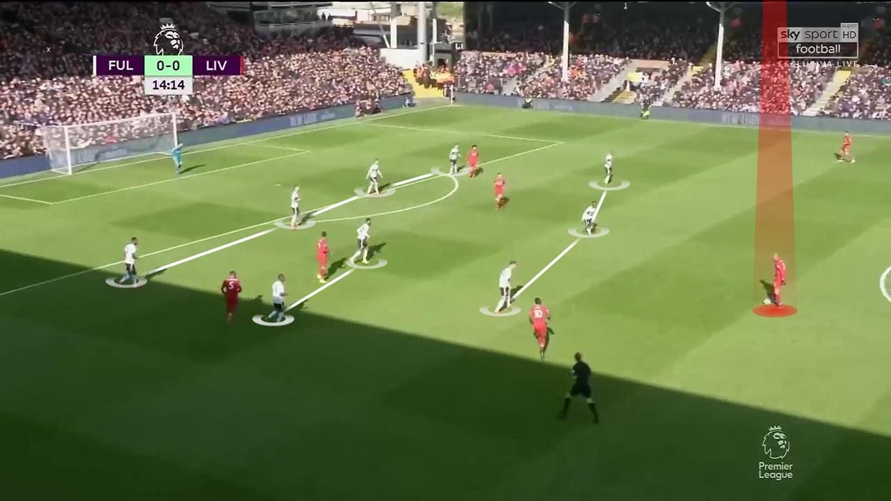 Fulham Liverpool Premier League Tactical Analysis