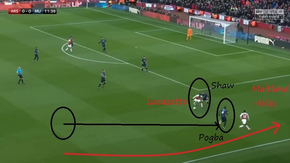 Arsenal Manchester United Premier League Tactical Analysis