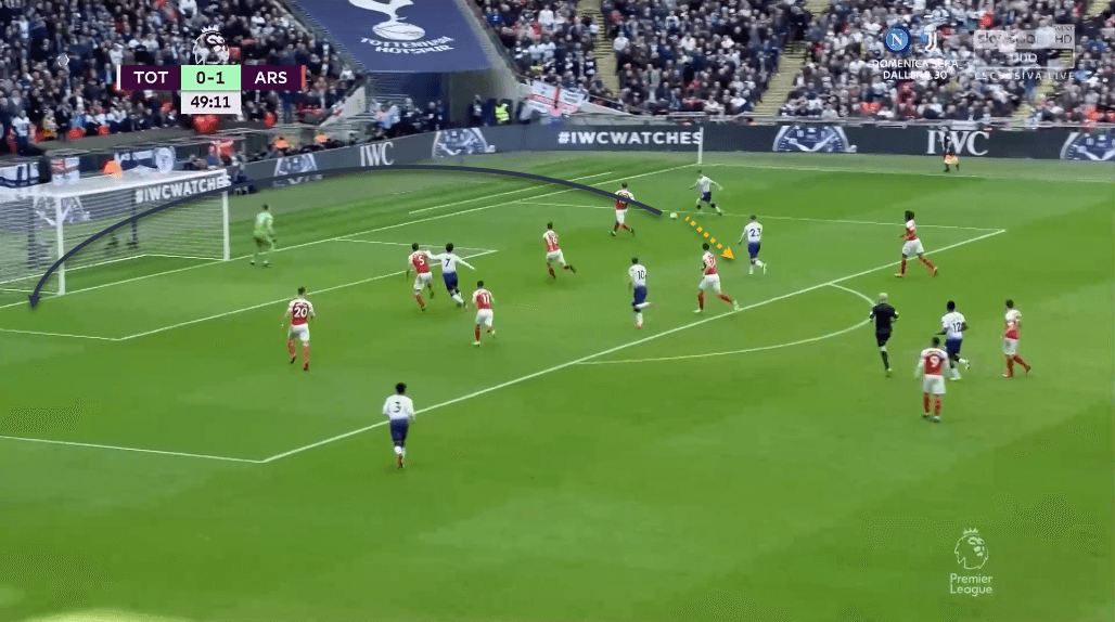 Tottenham Arsenal Premier League Tactical Analysis Statistics