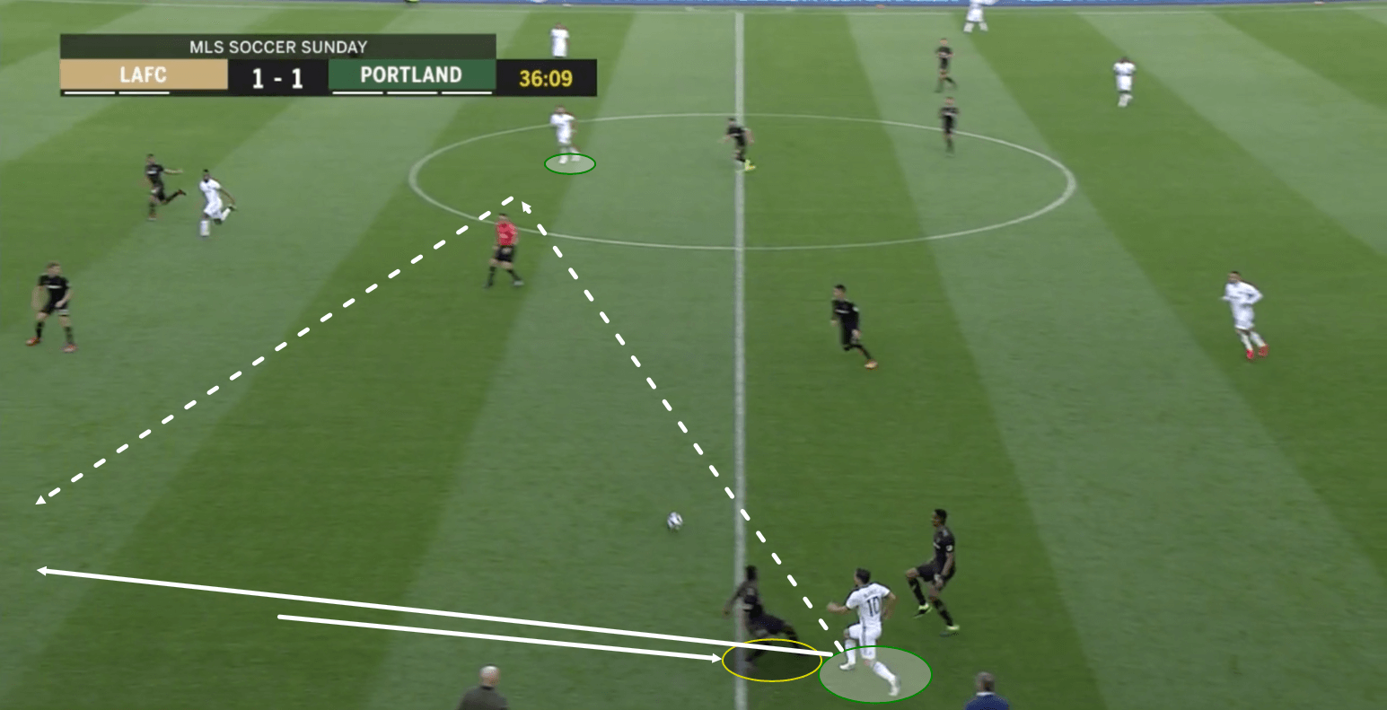 LAFC Portland Timbers MLS Tactical Analysis