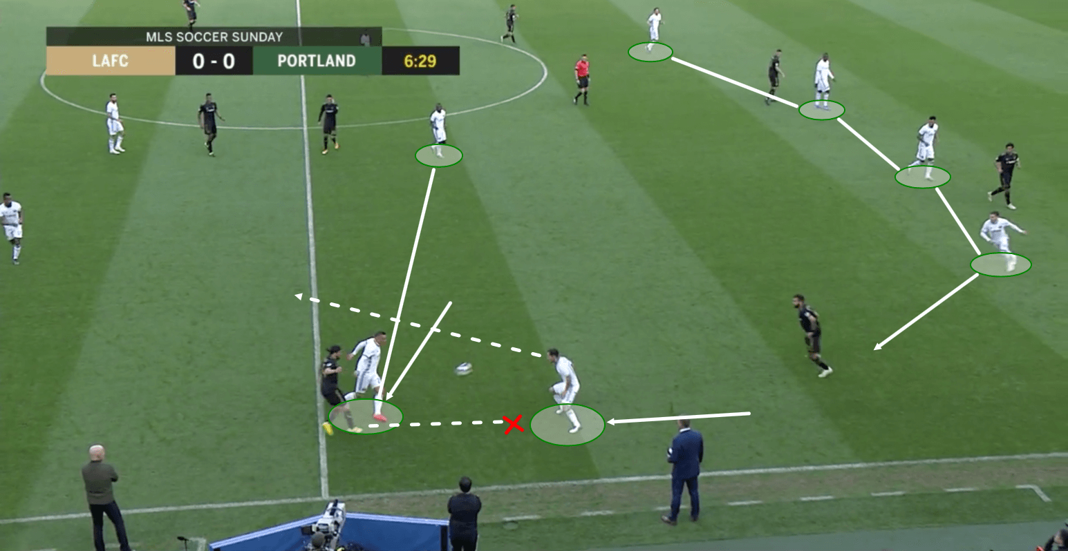 LAFC Portland Timbers MLS Tactical Analysis