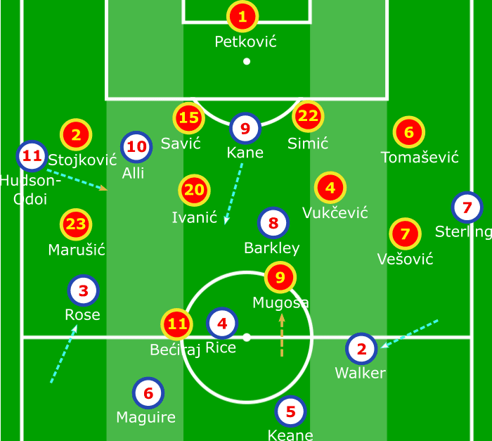 Euro 2020 qualifiers Montenegro England tactical analysis