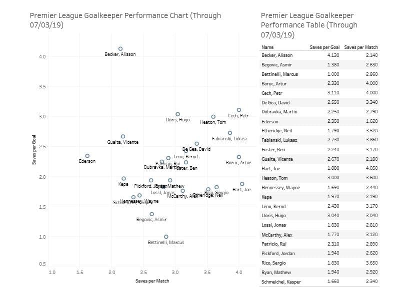 Goalkeeper Tactical Player Analysis Statistics