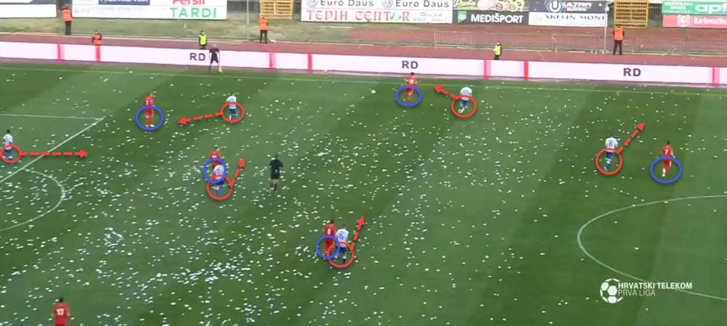 1. HNL 2018/19: Siniša Orešćanin Hajduk Split Tactical Analysis