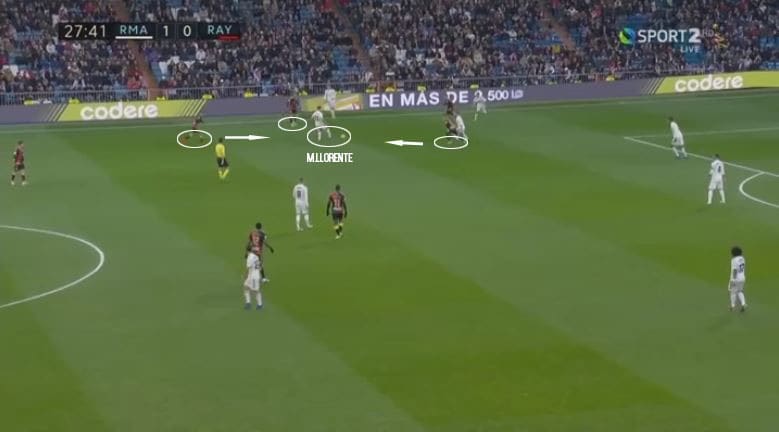 Marcos Llorente Real Madrid Tactical Player Analysis