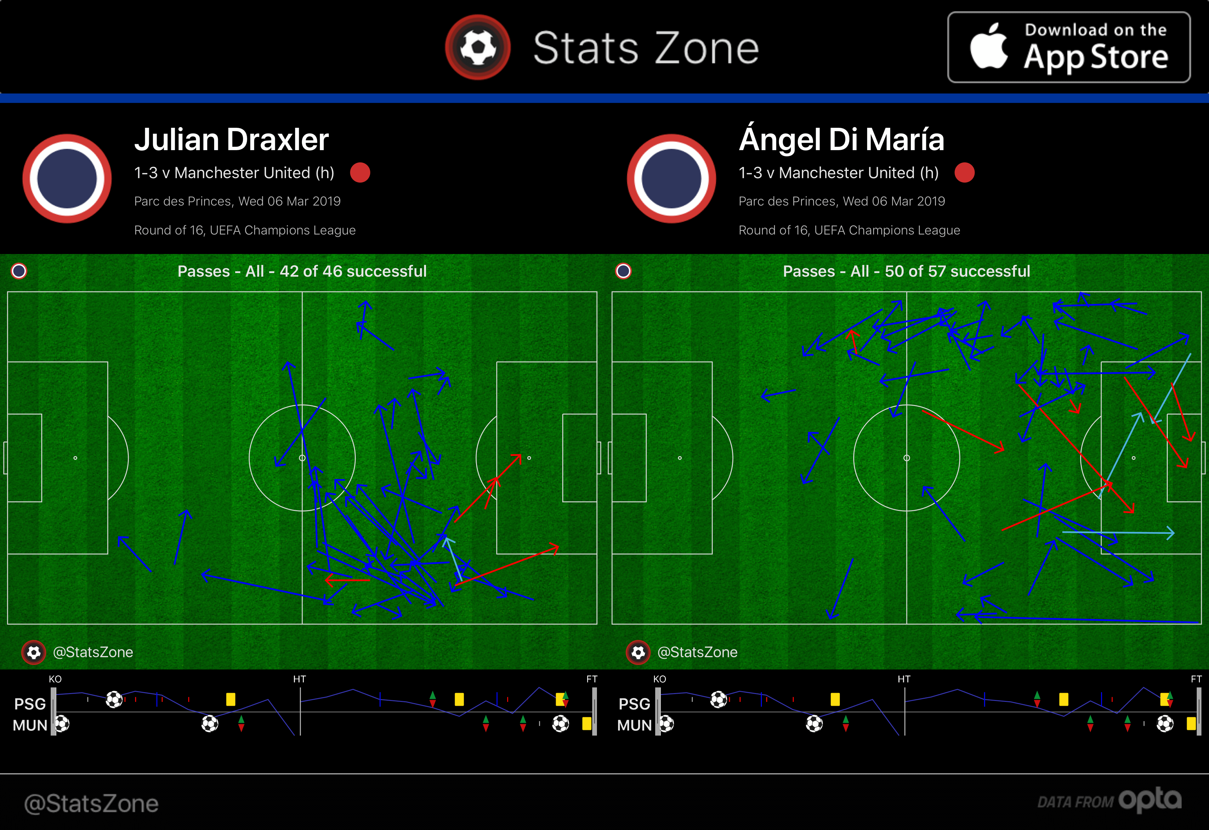 manchester united paris saint germain psg champions league tactical analysis statistics