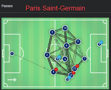 manchester united paris saint germain psg champions league tactical analysis statistics