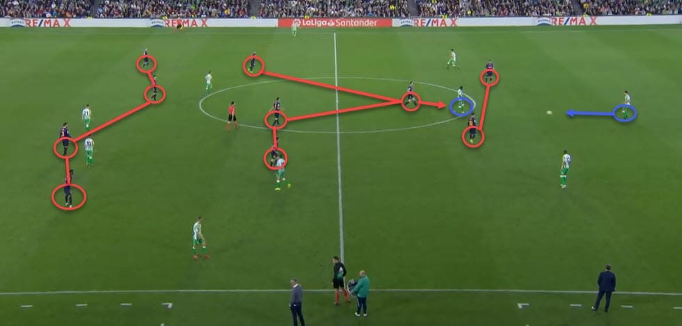 La Liga Real Betis Barcelona tactical analysis