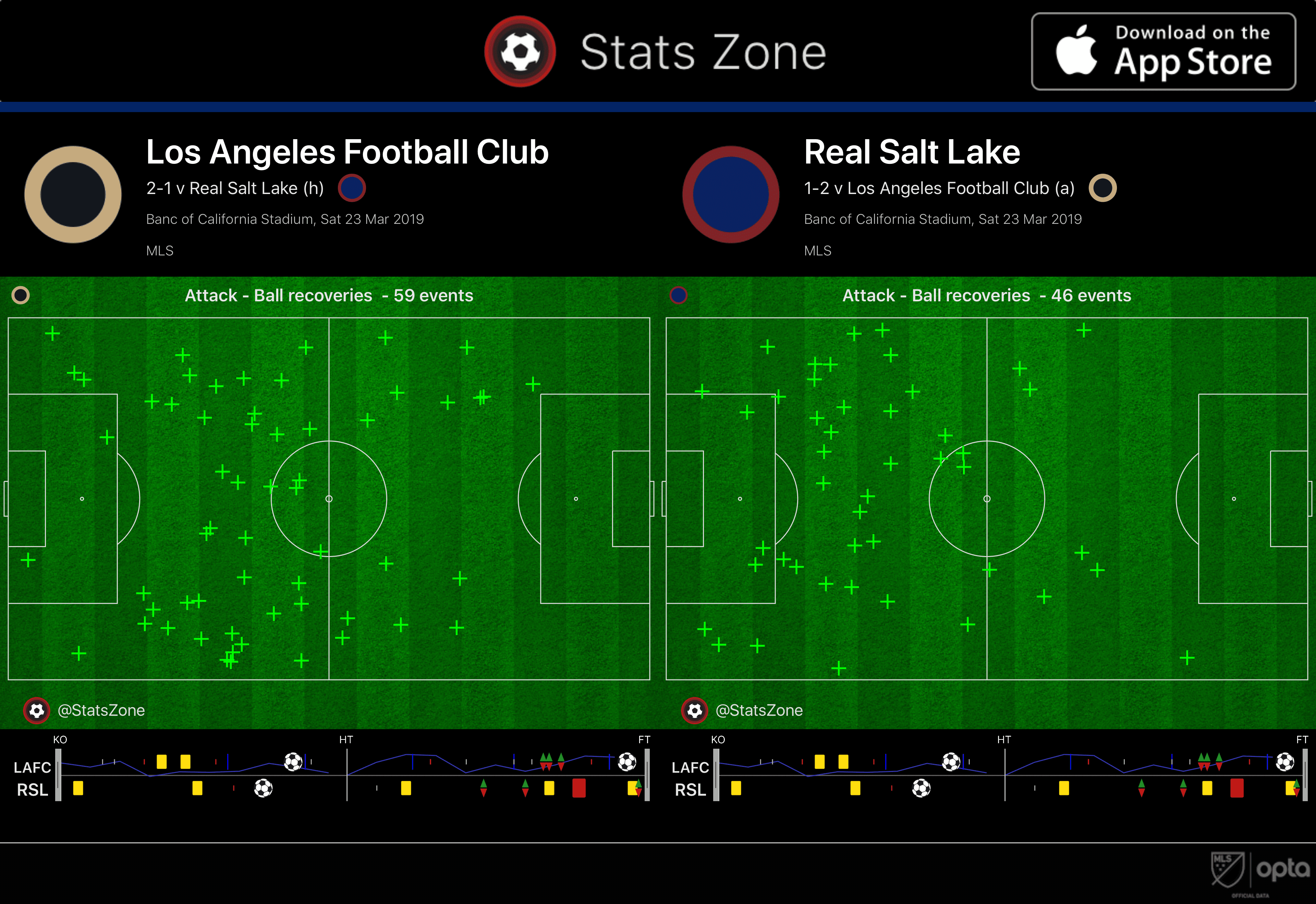 LAFC Real Salt Lake MLS Tactical Analysis