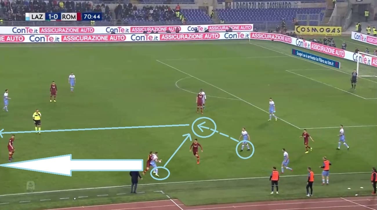 Lazio Roma Serie A Tactical Analysis Statistics