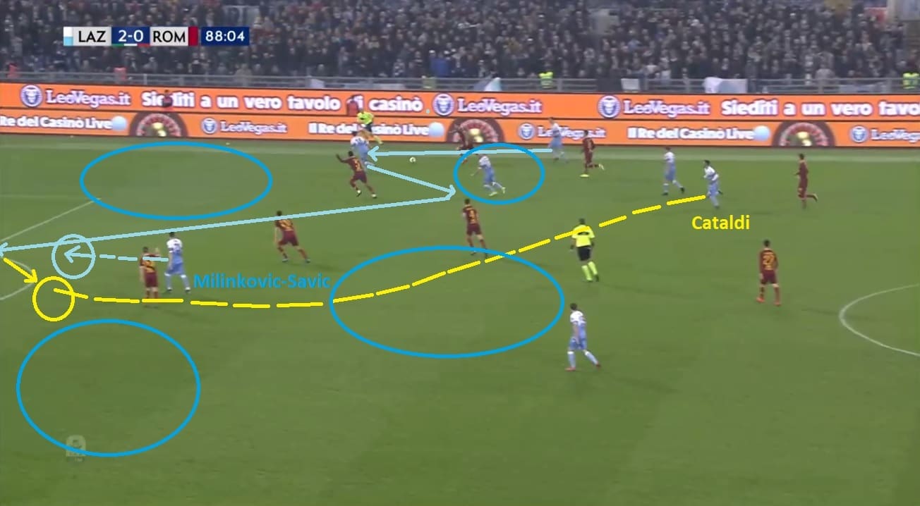 Lazio Roma Serie A Tactical Analysis Statistics