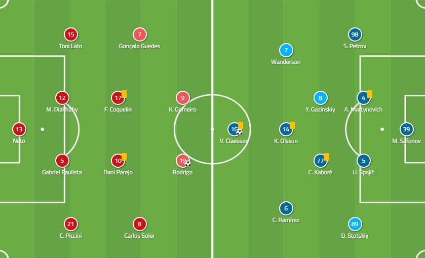 Valencia Krasnodar Europa League tactical analysis statistics