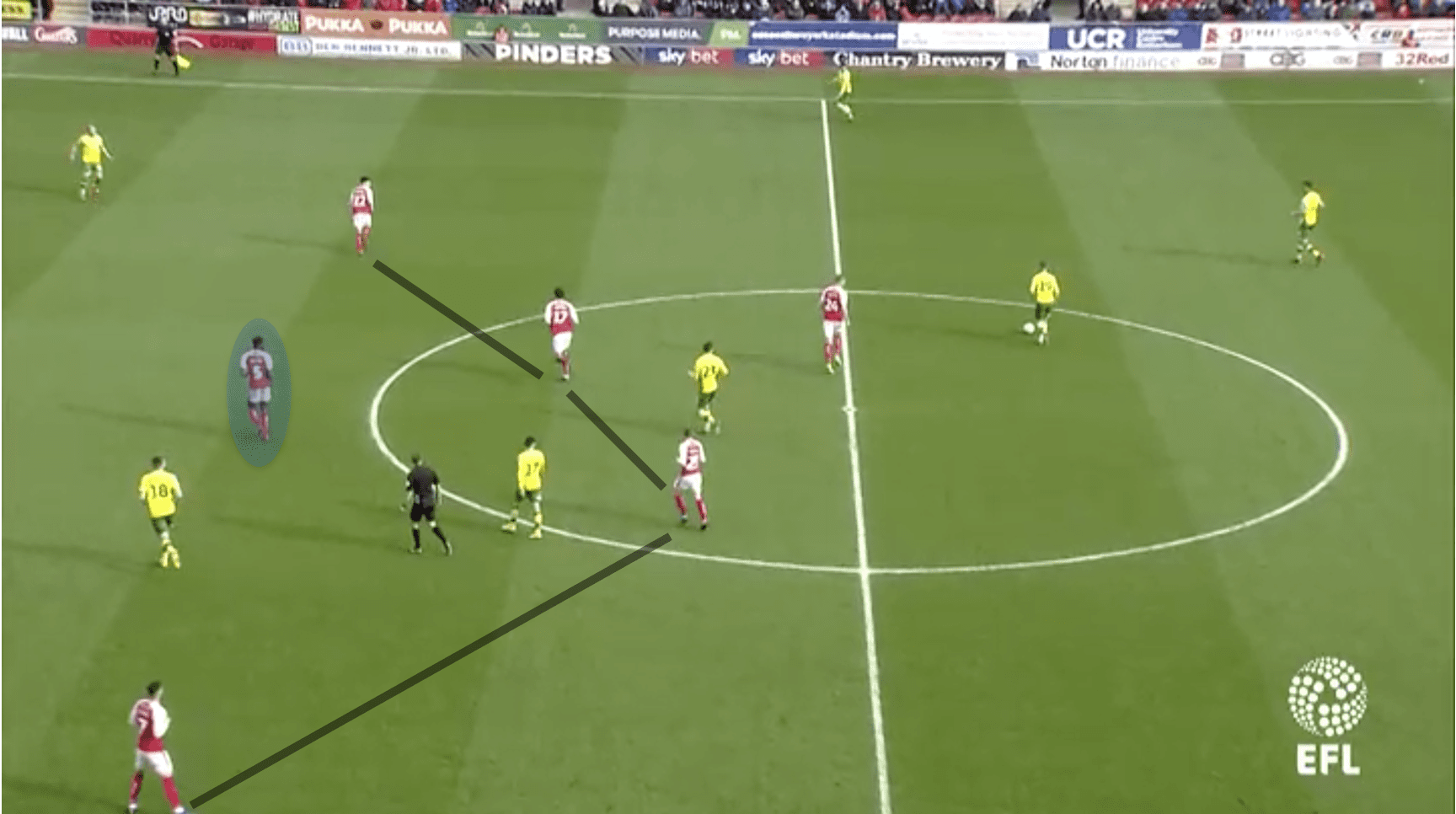 EFL Championship Rotherham Norwich Tactical Analysis