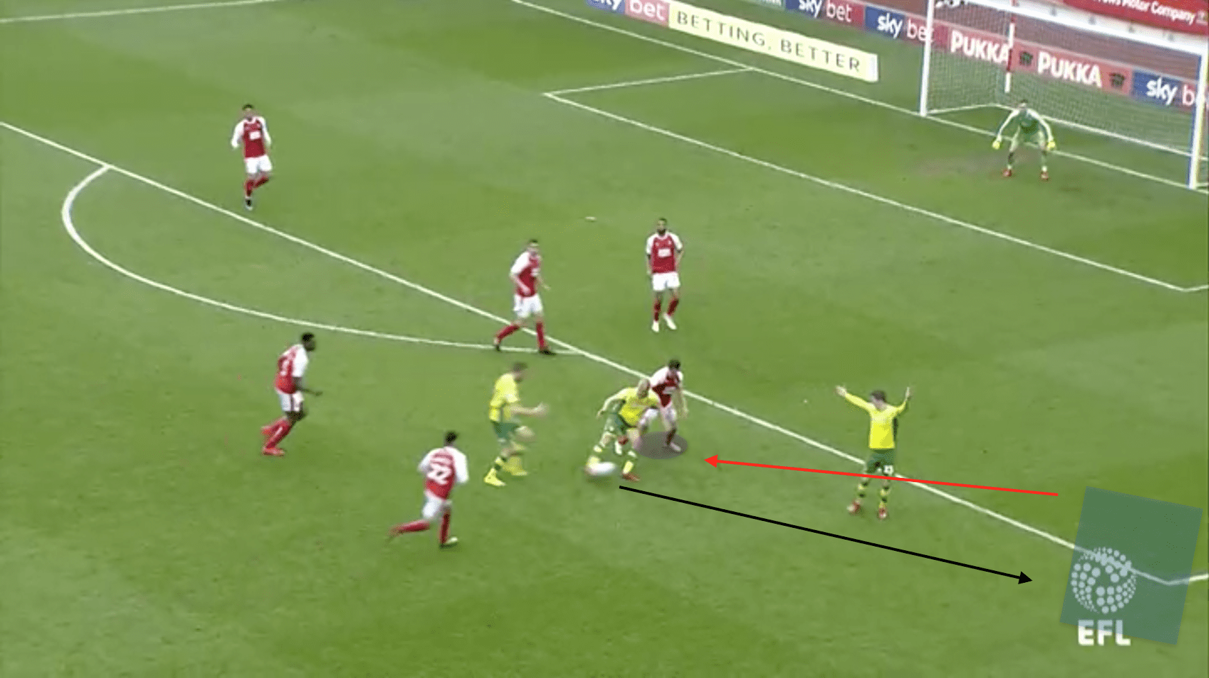 EFL Championship Rotherham Norwich Tactical Analysis