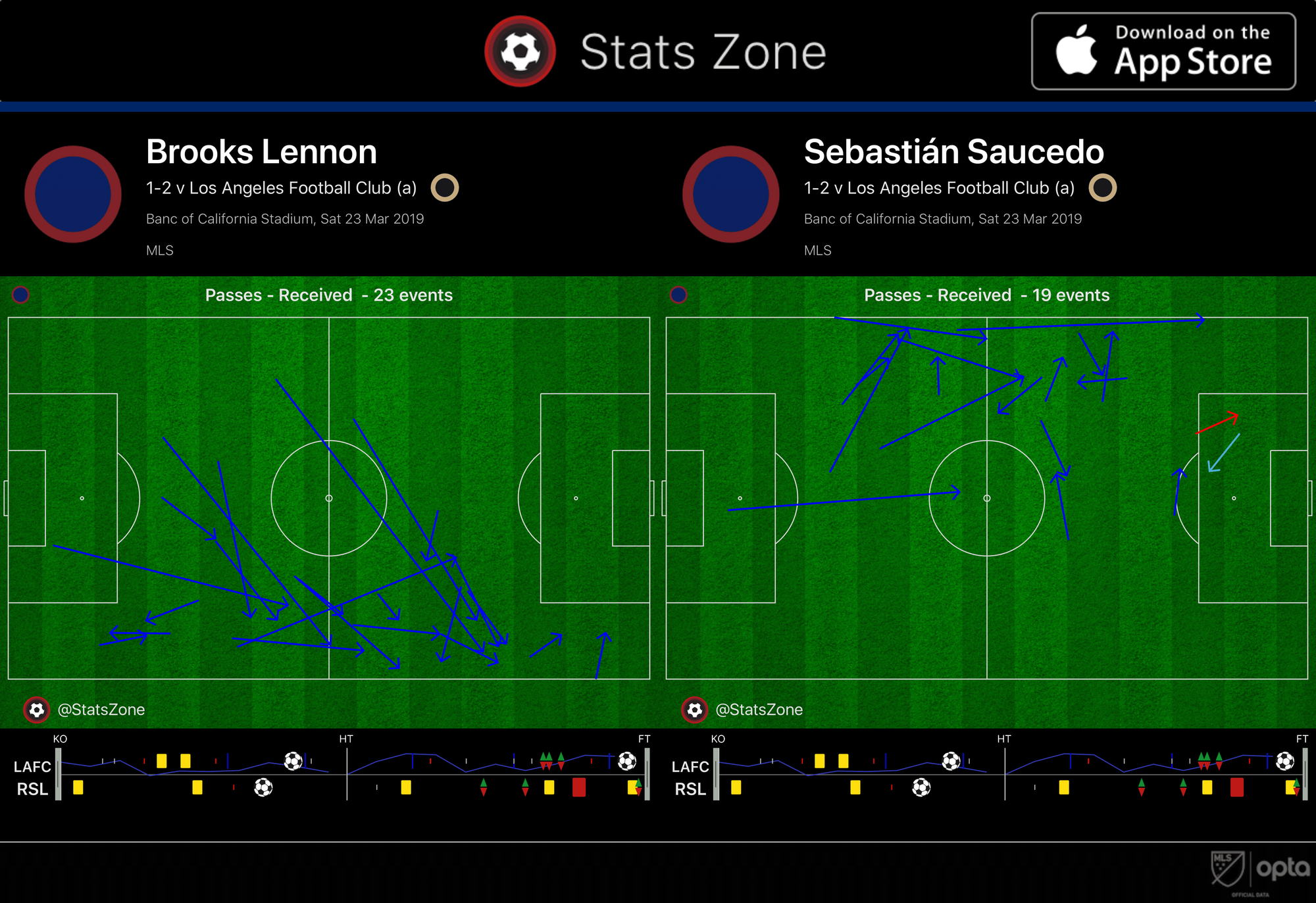 LAFC Real Salt Lake MLS Tactical Analysis