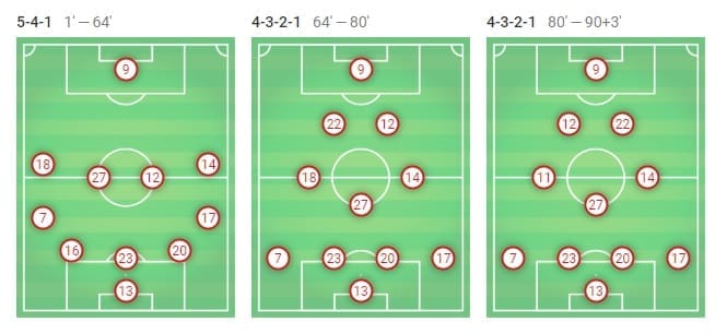 La Liga Barcelona Rayo Vallecano Tactical Analysis Statistics