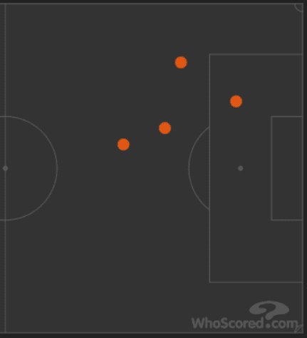 Champions League Manchester City Schalke tactical analysis