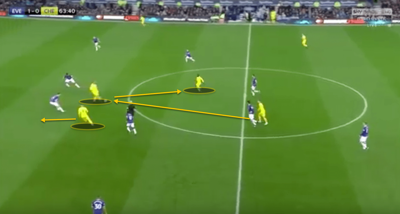 Everton Chelsea Premier League Tactical Analysis 