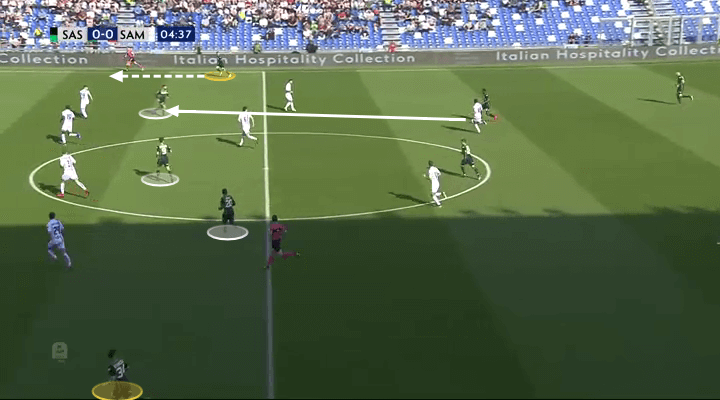 Serie A Sassuolo Sampdoria Tactical Analysis