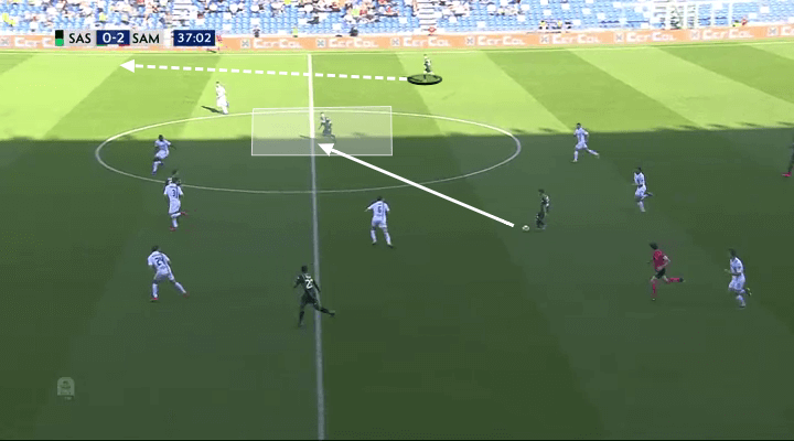 Serie A Sassuolo Sampdoria Tactical Analysis