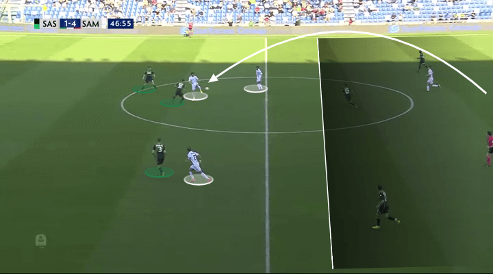 Serie A Sassuolo Sampdoria Tactical Analysis