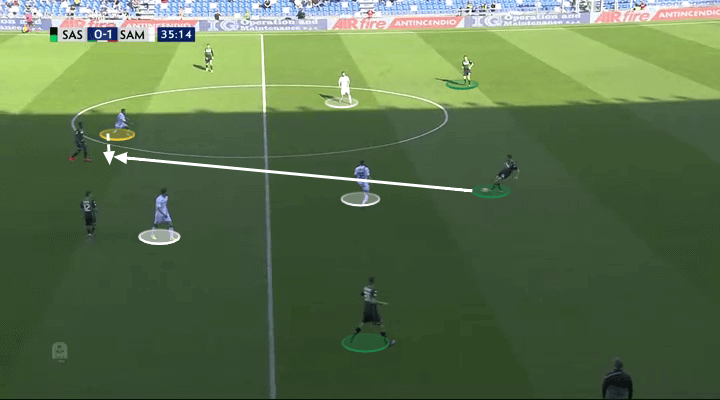 Serie A Sassuolo Sampdoria Tactical Analysis