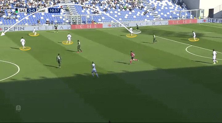 Serie A Sassuolo Sampdoria Tactical Analysis