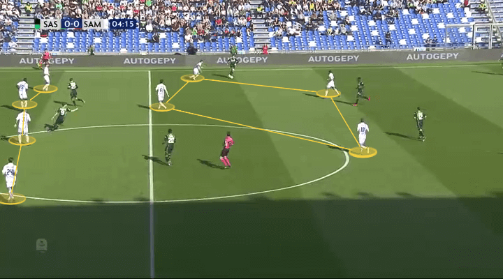 Serie A Sassuolo Sampdoria Tactical Analysis