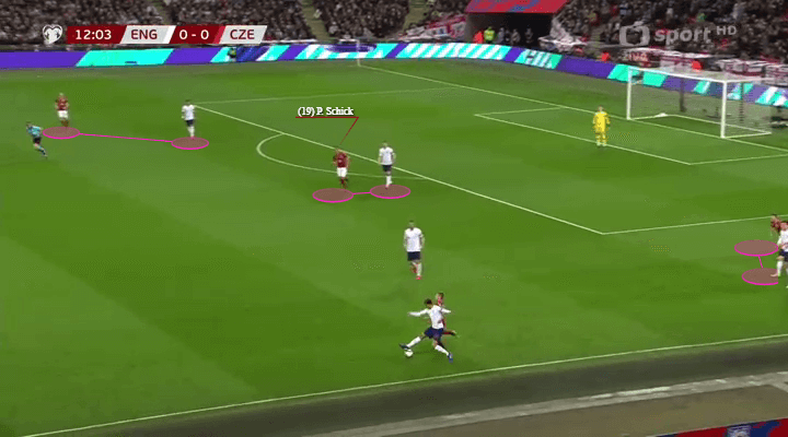 Euro 2020 qualifiers England Czech Republic Tactical Analysis