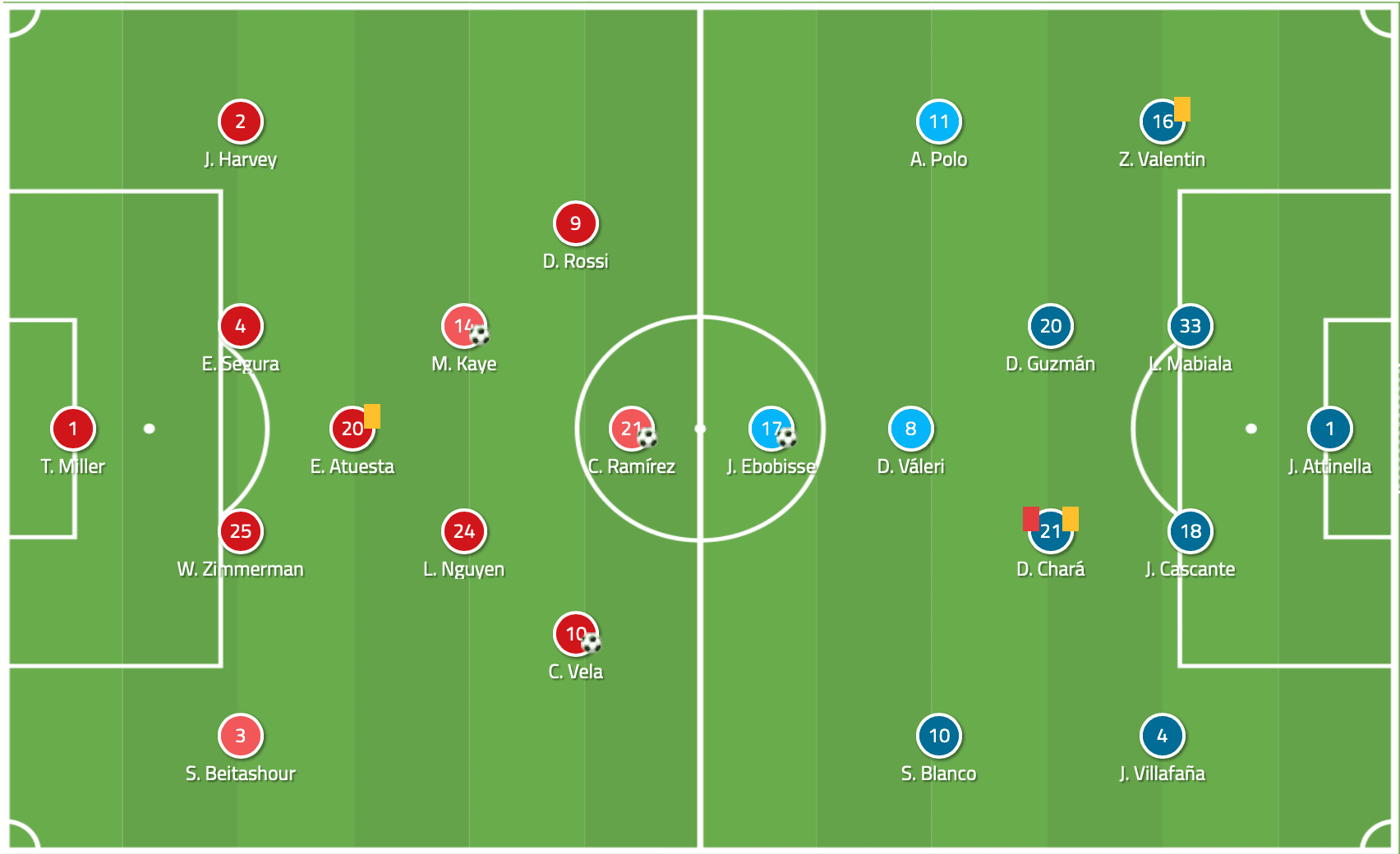 LAFC Portland Timbers MLS Tactical Analysis