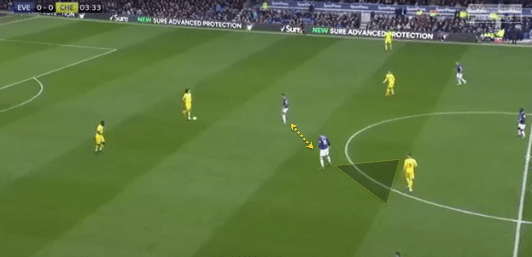 Everton Chelsea Premier League Tactical Analysis 