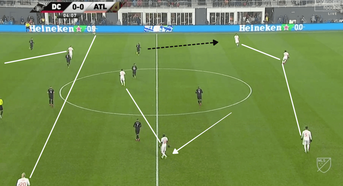 DC United Atlanta United MLS 2019 Tactical Analysis Statistics