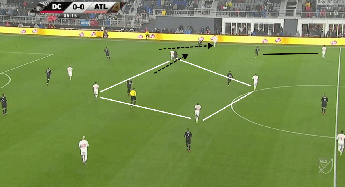 DC United Atlanta United MLS 2019 Tactical Analysis Statistics