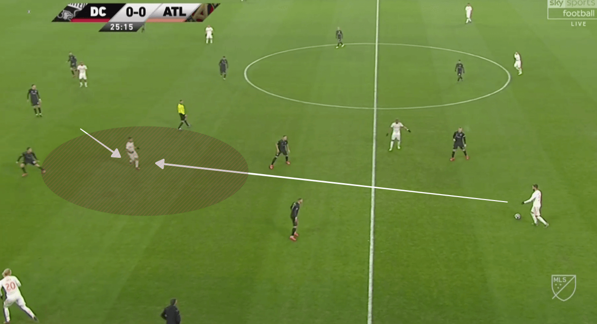 DC United Atlanta United MLS 2019 Tactical Analysis Statistics