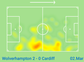 Wolves Cardiff Premier League Tactical Analysis