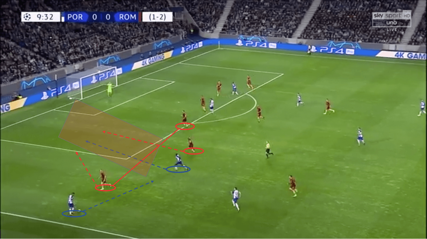 Porto Roma Champions League Tactical Analysis Statistics