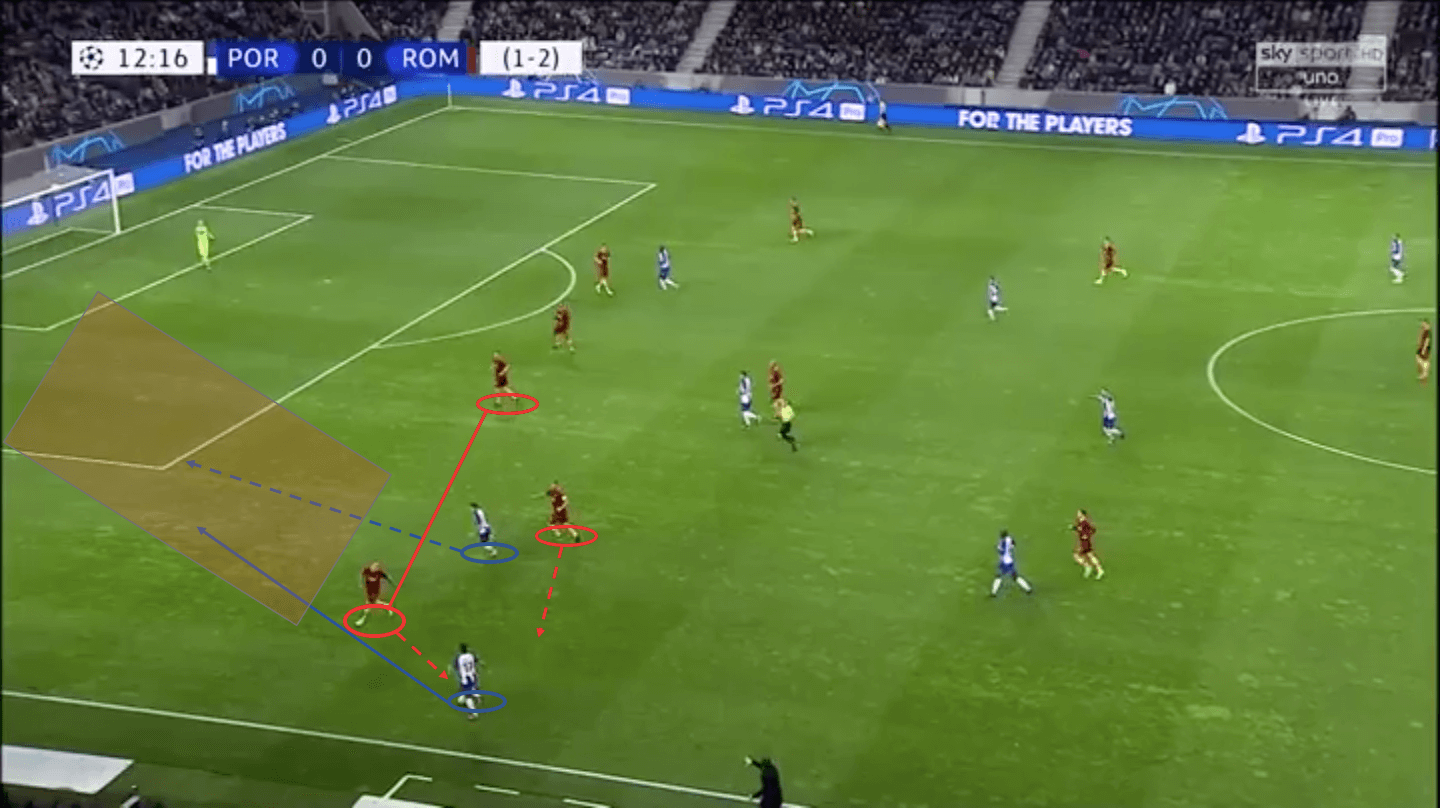 Porto Roma Champions League Tactical Analysis Statistics