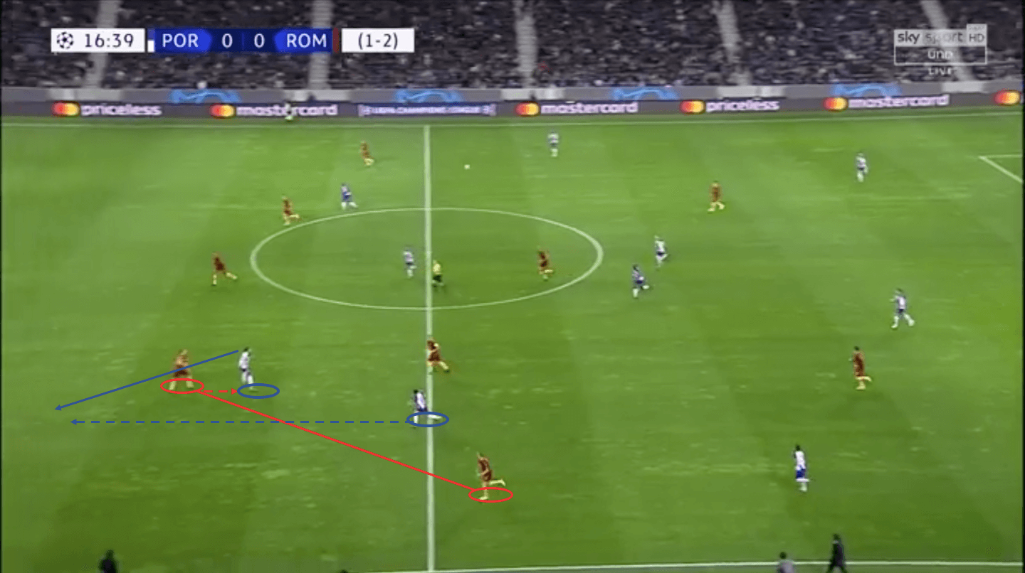 Porto Roma Champions League Tactical Analysis Statistics