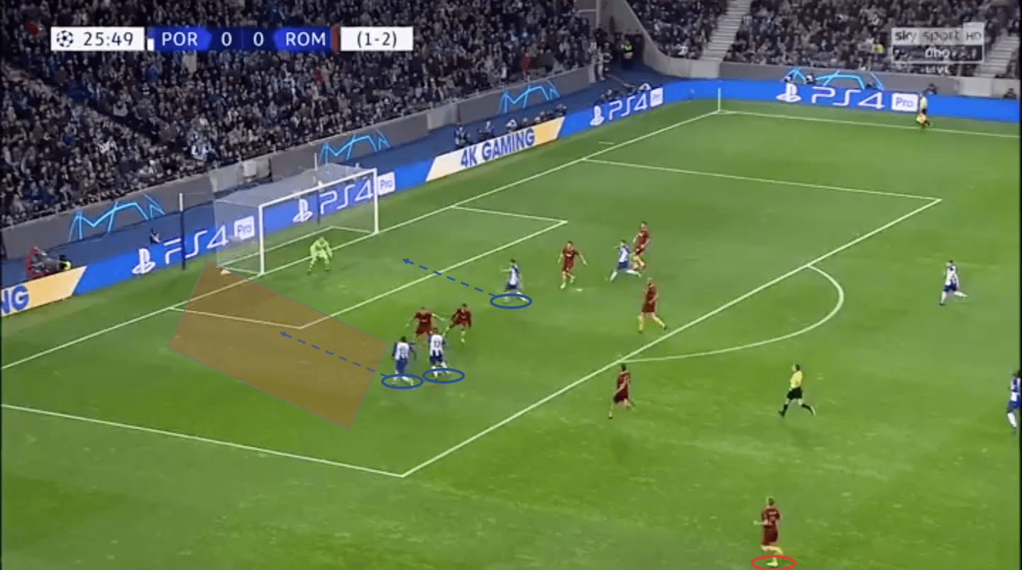 Porto Roma Champions League Tactical Analysis Statistics