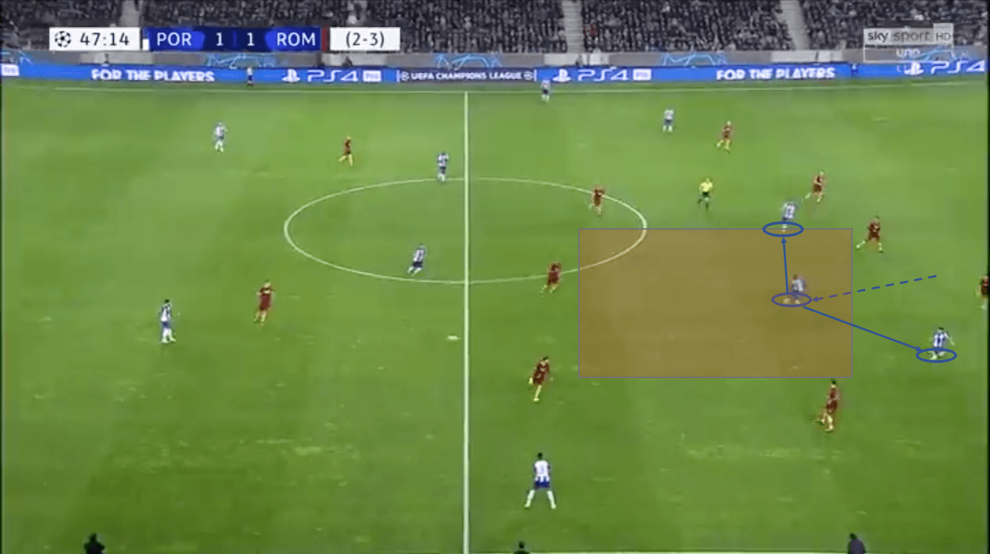 Porto Roma Champions League Tactical Analysis Statistics