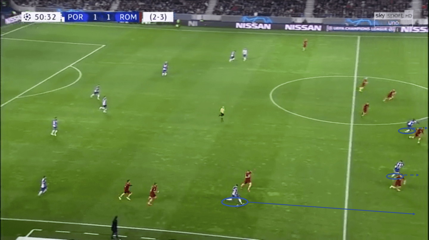 Porto Roma Champions League Tactical Analysis Statistics