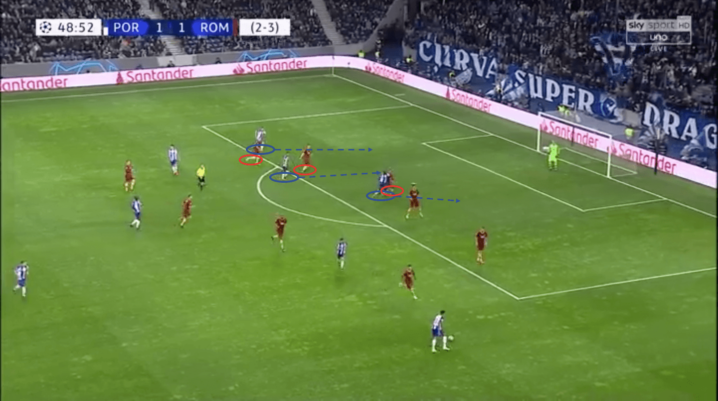 Porto Roma Champions League Tactical Analysis Statistics