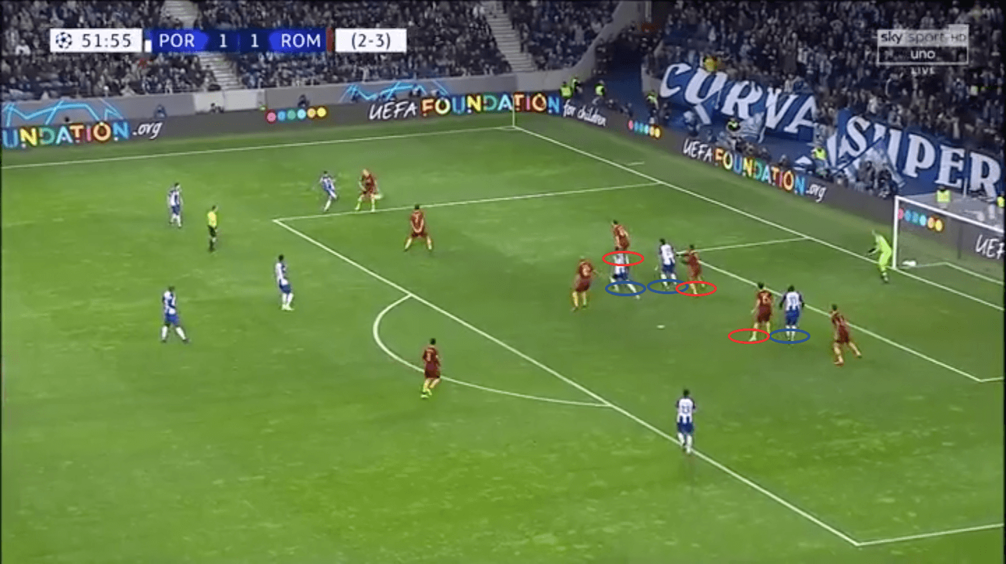 Porto Roma Champions League Tactical Analysis Statistics