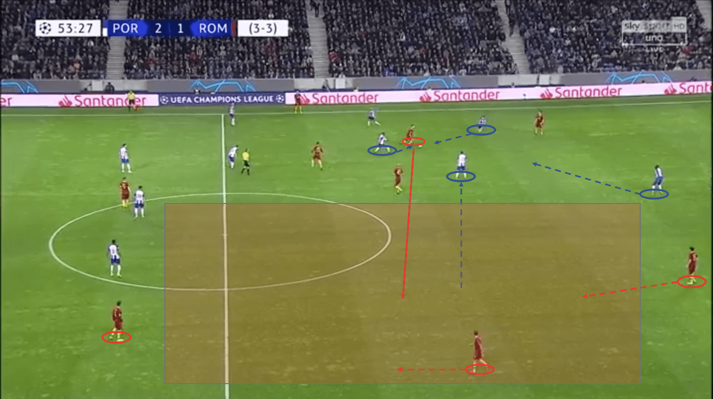 Porto Roma Champions League Tactical Analysis Statistics