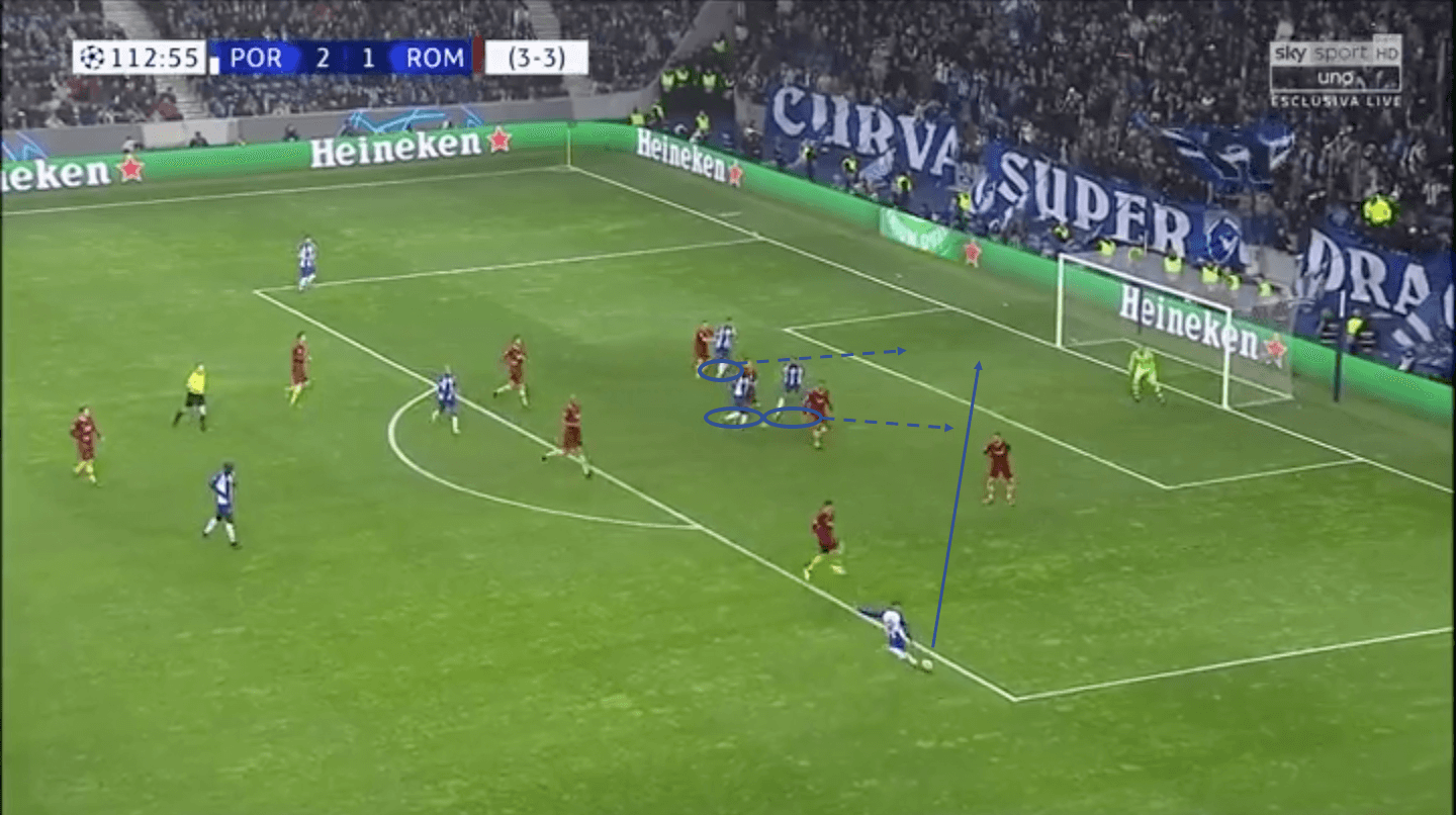 Porto Roma Champions League Tactical Analysis Statistics