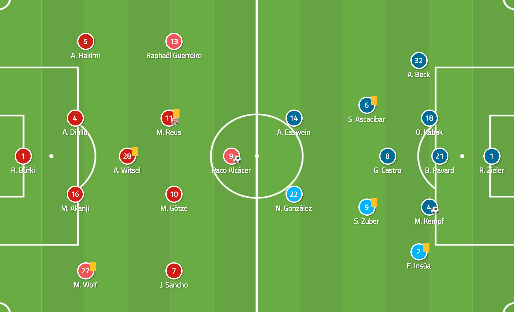 Borussia Dortmund vs VfB Stuttgart Bundesliga 2018/19 Tactical Analysis