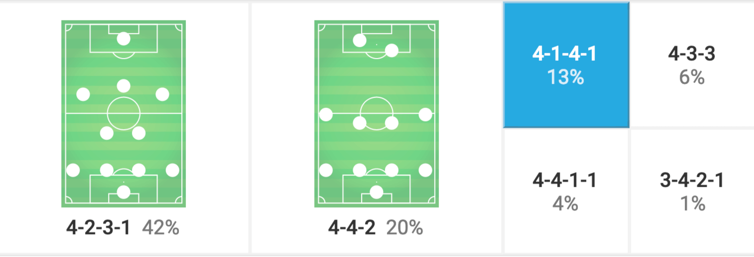 Borussia Dortmund vs VfB Stuttgart Bundesliga 2018/19 Tactical Analysis