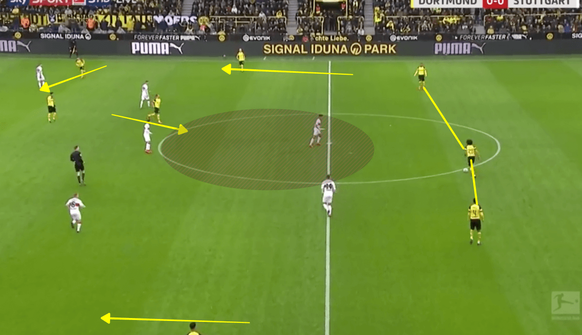 Borussia Dortmund vs VfB Stuttgart Bundesliga 2018/19 Tactical Analysis