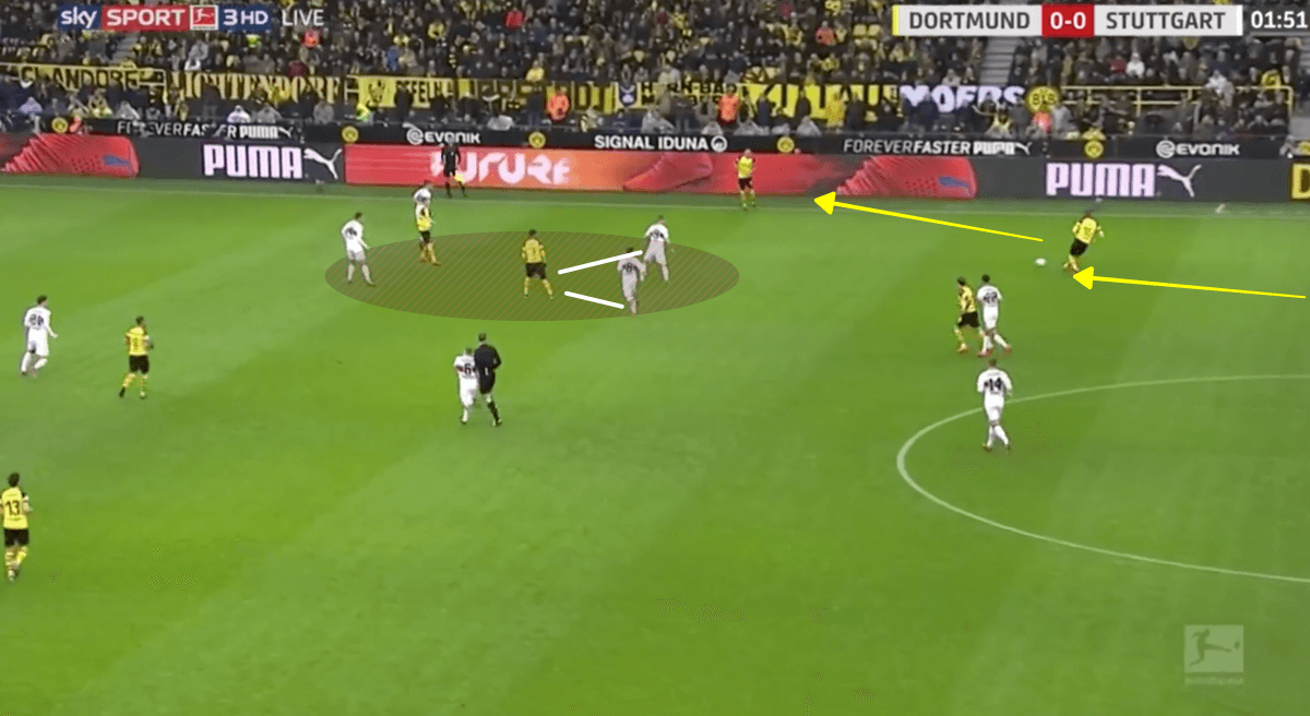 Borussia Dortmund vs VfB Stuttgart Bundesliga 2018/19 Tactical Analysis