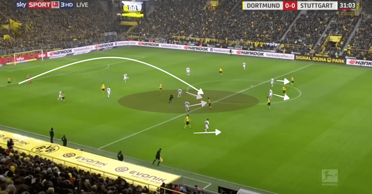 Borussia Dortmund vs VfB Stuttgart Bundesliga 2018/19 Tactical Analysis